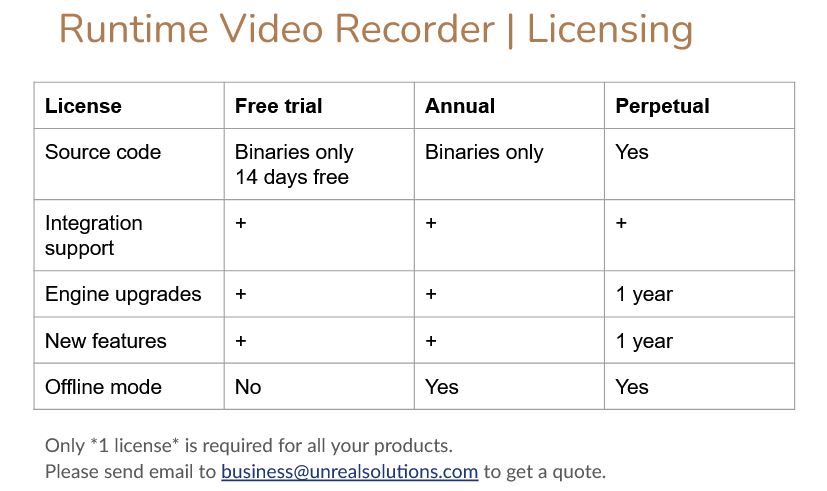 Licensing Options